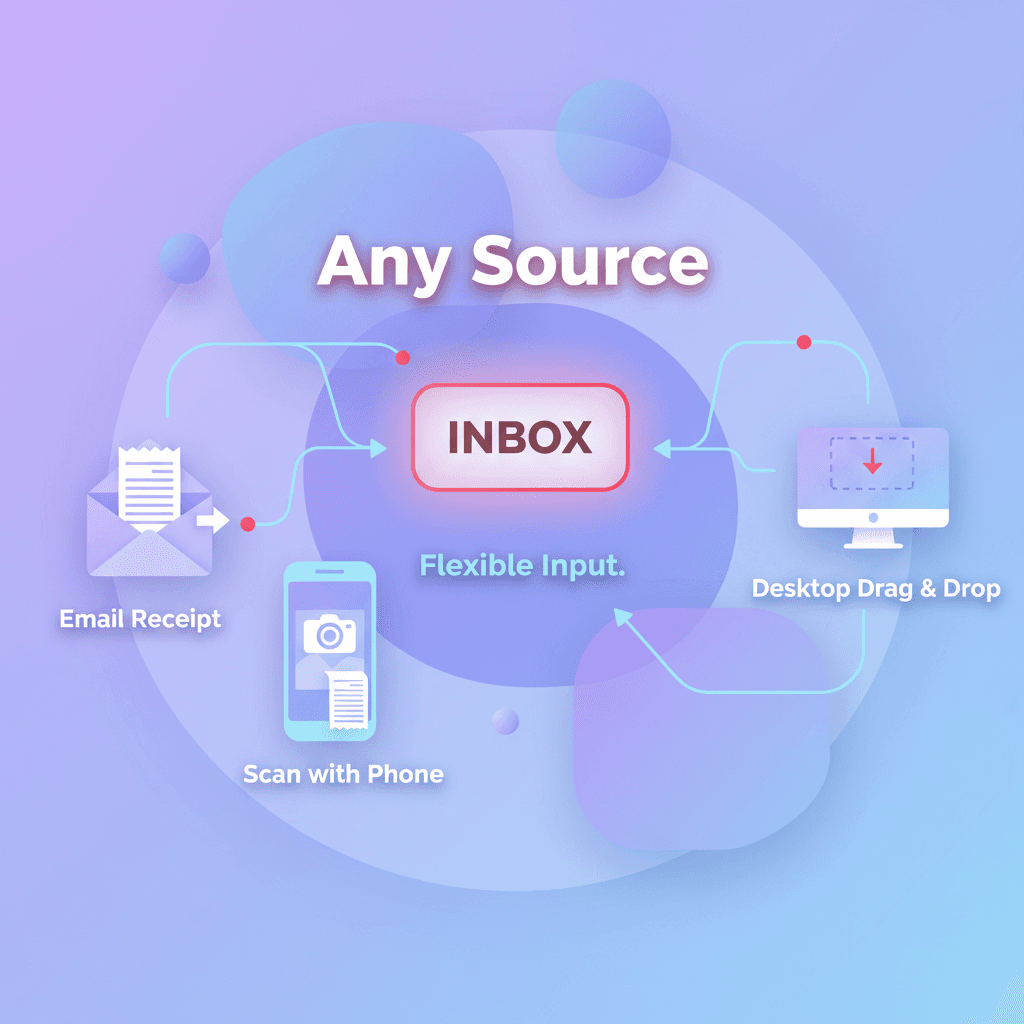 Foreign currency receipt with conversion