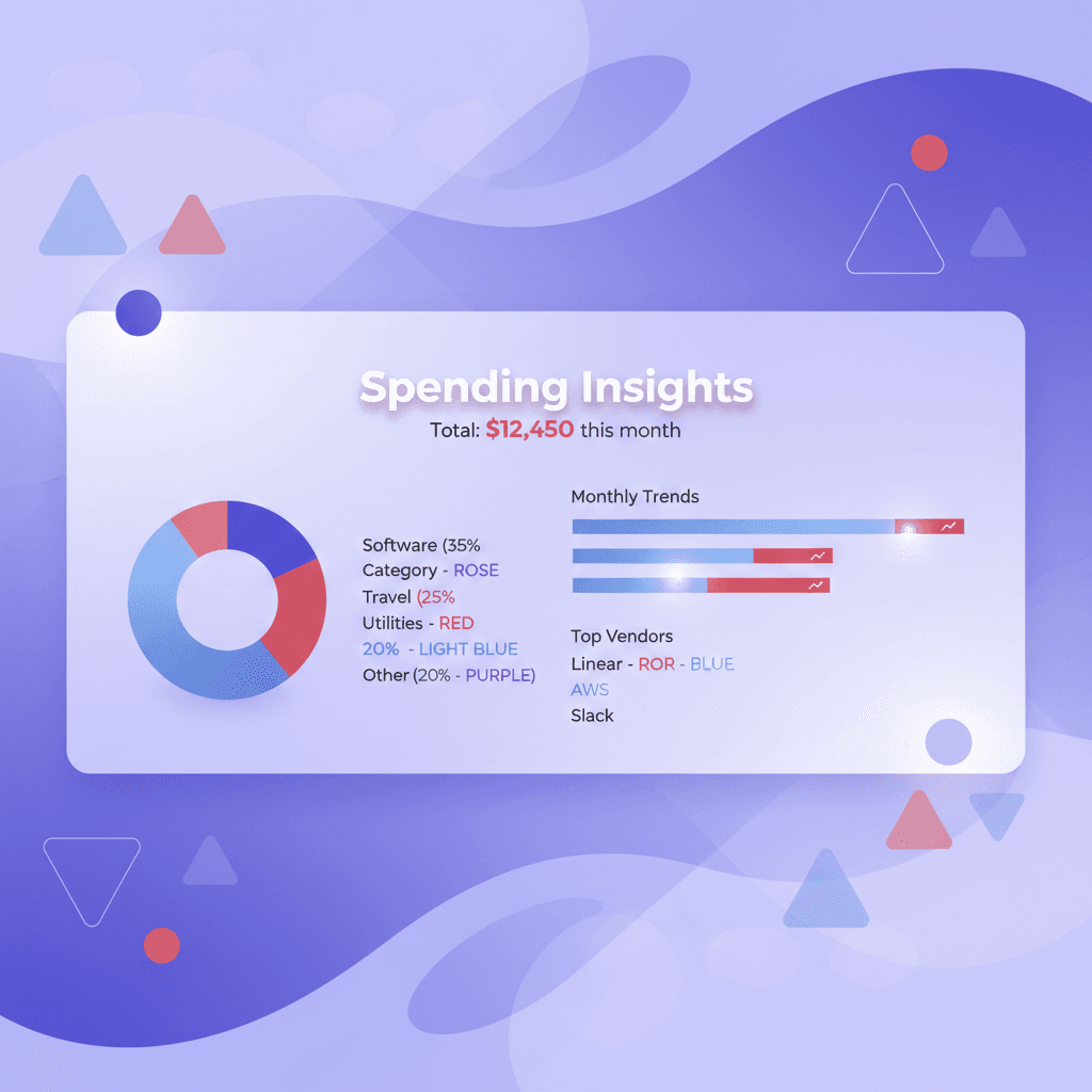 Expense analytics dashboard
