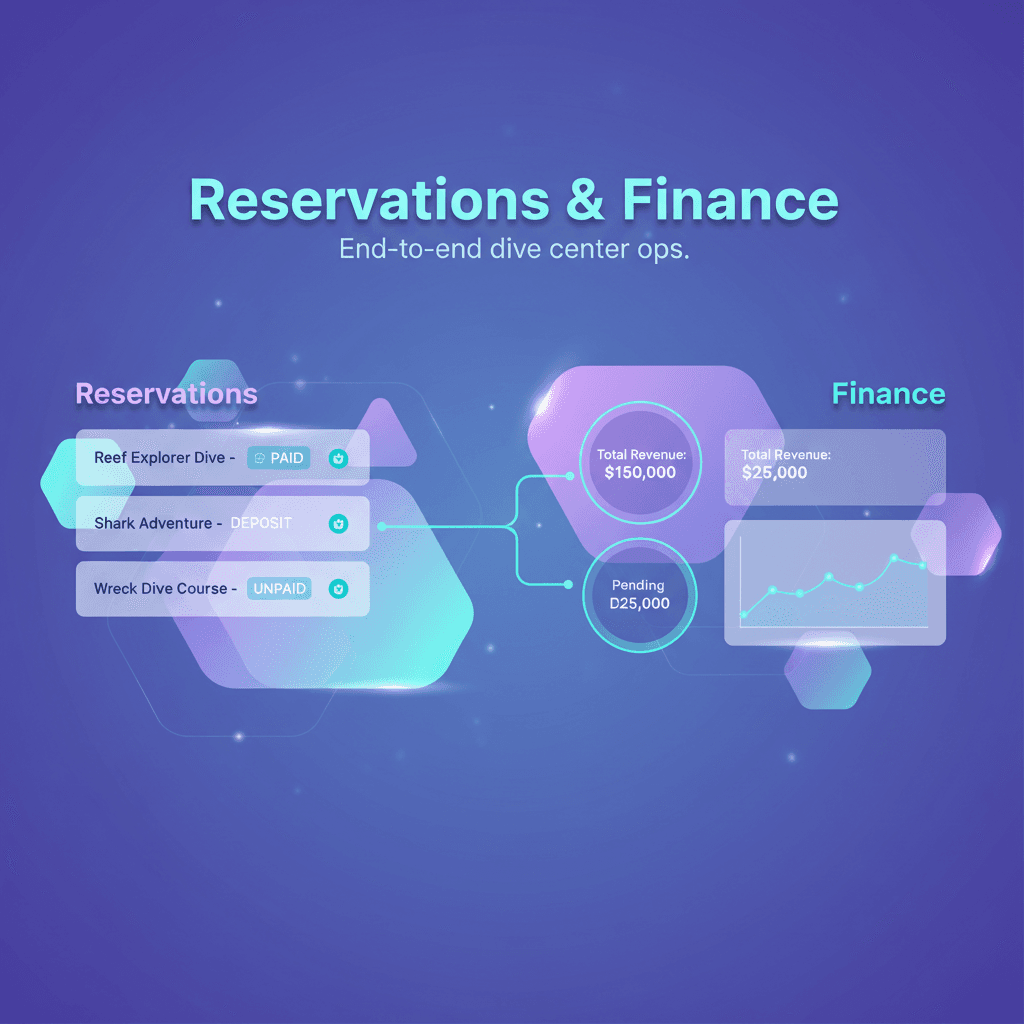 Reservations and accounting for dive ops