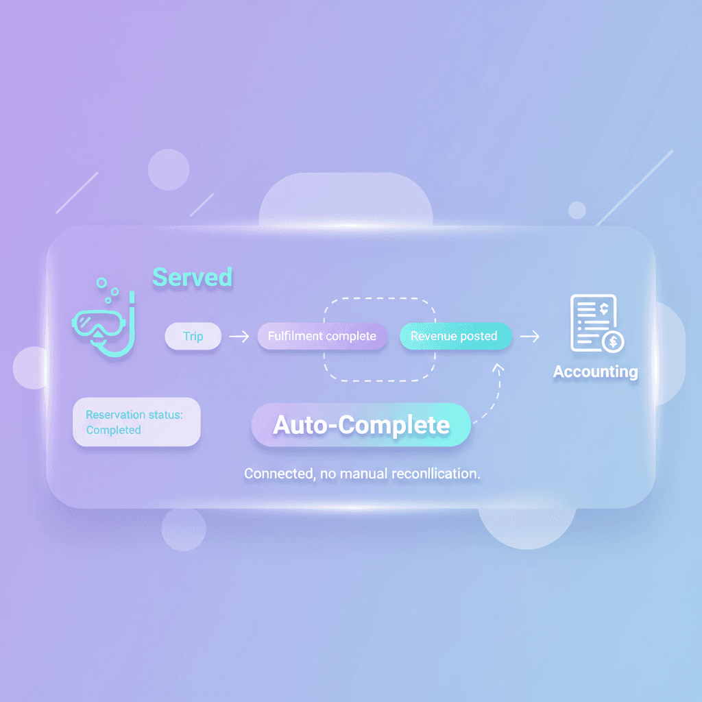 Fulfillment and accounting integration